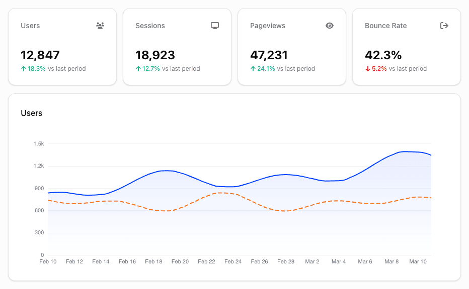 Instant Clarity dashboard screenshot