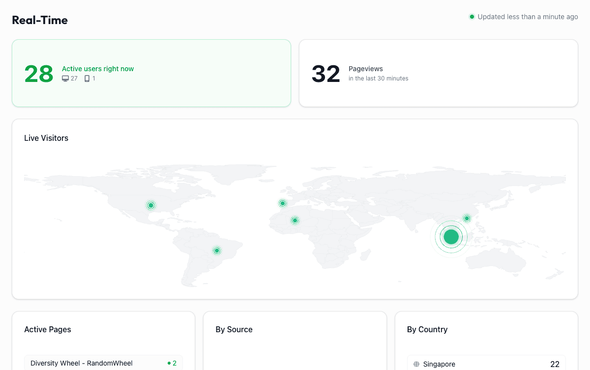 Watch It Happen Live dashboard screenshot