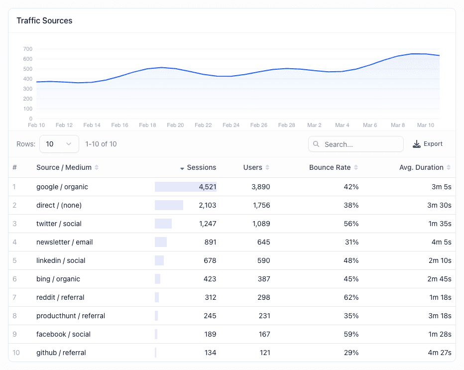Know Where They Come From dashboard screenshot